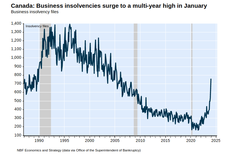 /brief/img/Screenshot 2024-03-19 at 07-24-28 Monthly Economic Monitor - March 2024 - monthly-economic-monitor.pdf.png